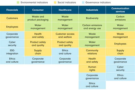 louis vuitton esg|lvmh esg indicators.